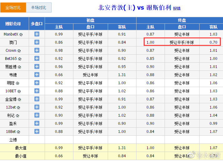 二四六管家婆期期中跟澳门一肖一码待一中资料：未来会给予怎样的启示、误导解释落实