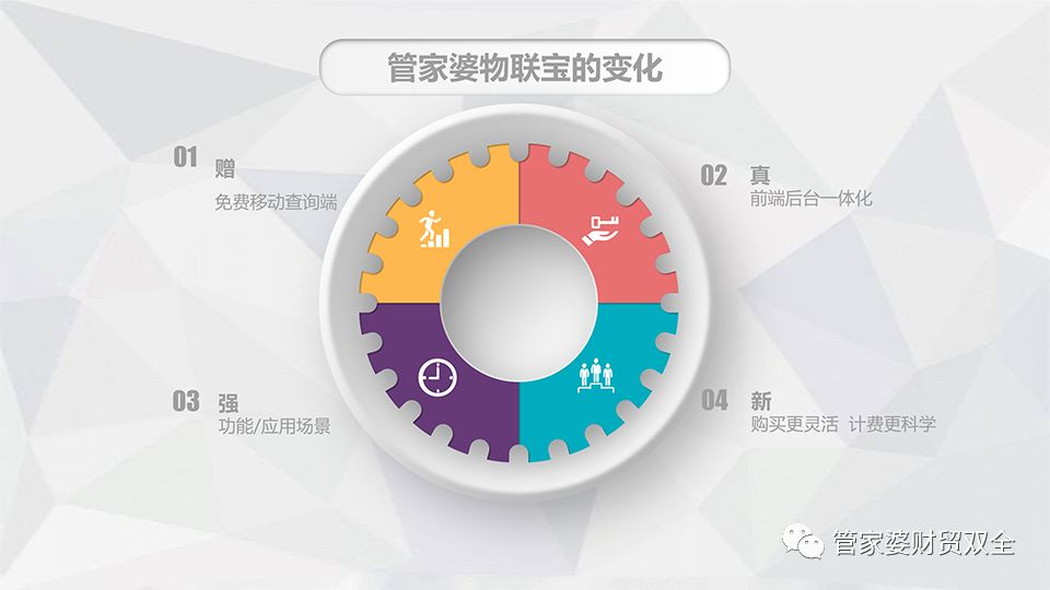 7777788888最新的管家婆跟管家婆精准资料大全免费4295：谁会真正做出改变、怎样落实解释