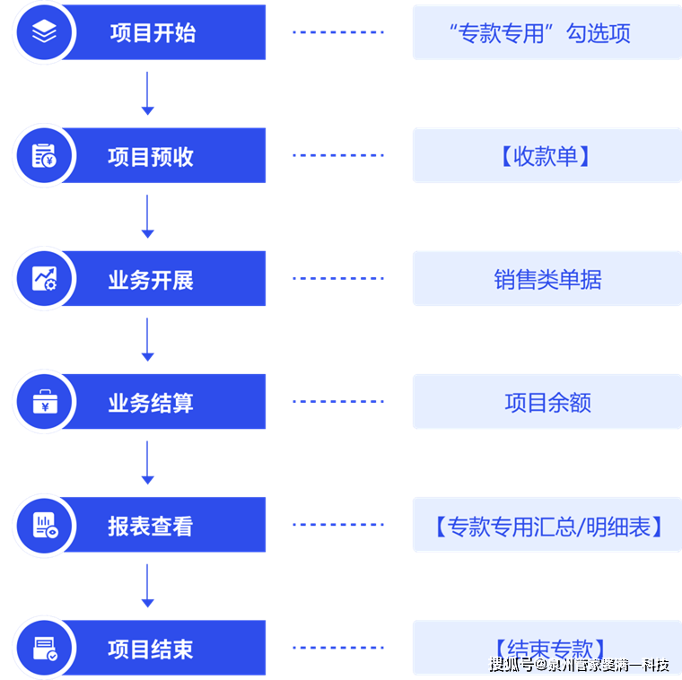 管家婆2025全年免费资料跟澳门王中王开奖只开结果：重要动态的演变、解释与落实