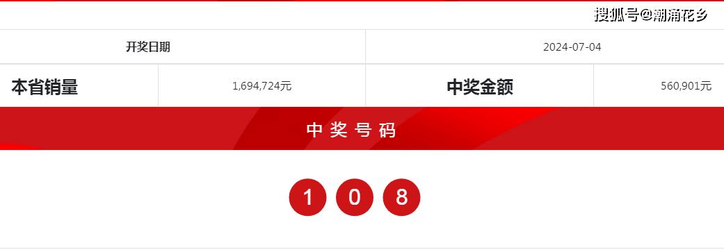 新奥彩2025历史开奖记录查询跟2025管家婆一肖一特：让人心动的创意、创造作答落实解释