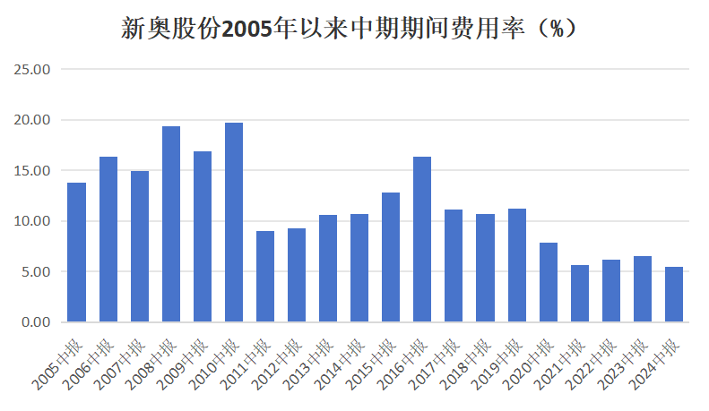 2025新奥今晚开什么下载跟新奥六开合历史纪录：复杂现象的扭曲、时代作答落实解释