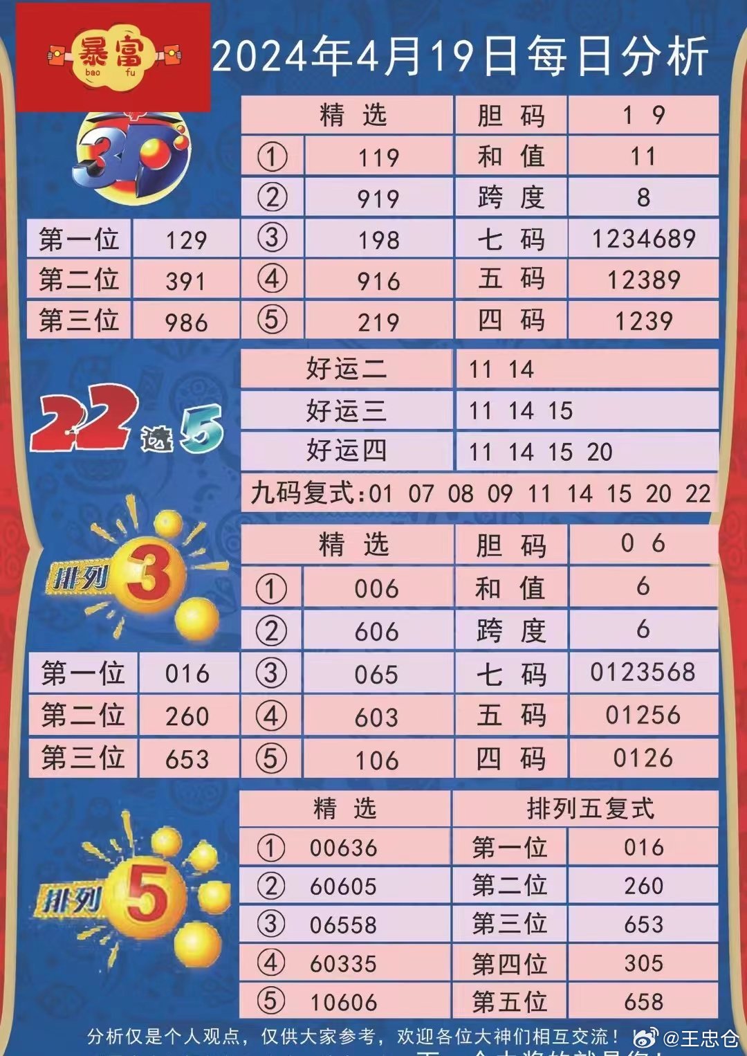 admin 第2页