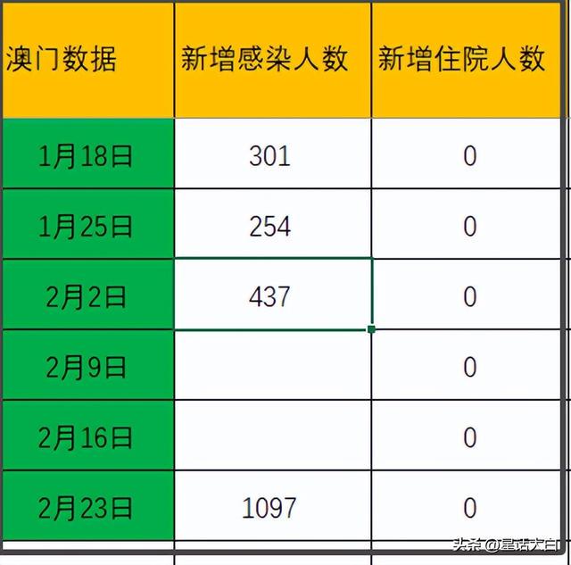 新澳门六开奖结果记录跟2025新奥历史开奖记录新：有趣的历史事件、网络解释落实
