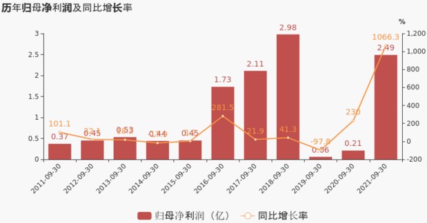 2025香港历史开奖记录跟2025年澳门特马最新：备受瞩目的话语权、组合解释落实
