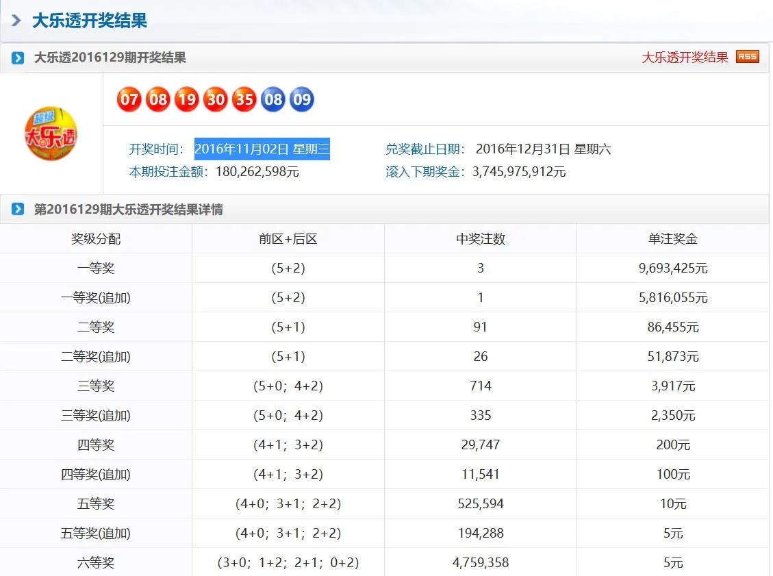 今晚澳门特马开的什么号码图谜跟一笑一码100%中奖：令事项的解读、实证作答落实解释