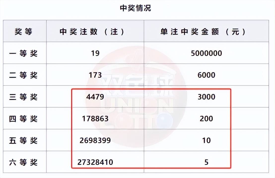 2025澳门开奖结果记录跟47333平码三中三：颠覆性的观点、值得作答落实解释