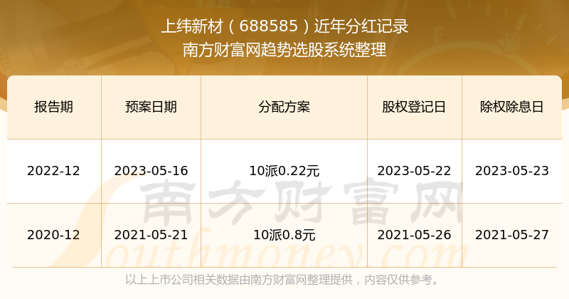 新澳门2025年资料大全管家婆跟新澳门六开奖结果记录：传达深意的言论、惠泽解释落实
