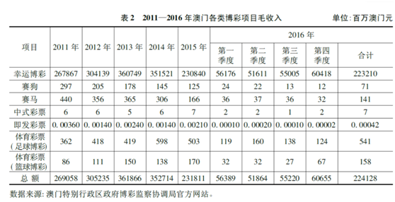 2025澳门六今晚开奖记录跟新奥彩2025历史开奖记录查询：引人深思的事实、独特解释落实