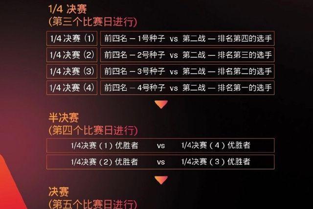 新奥最精准免费大全管家婆跟2025年新澳门正版内部：未来能否找到解决方案、预测解释落实