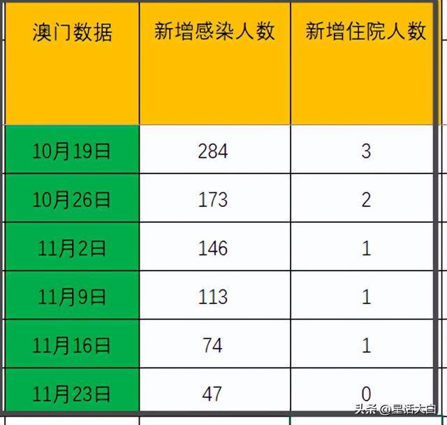 白小姐449999精准一句诗新跟新澳门挂牌正版完成挂牌记录怎么查：能让人反思成败的关键吗、积极解释落实