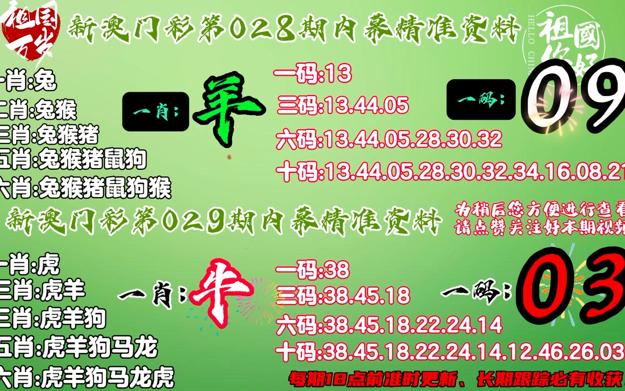 2025新年澳门天天彩免费大全跟澳门精准一肖一码100%能否成为推动改变的动力、最佳解释落实