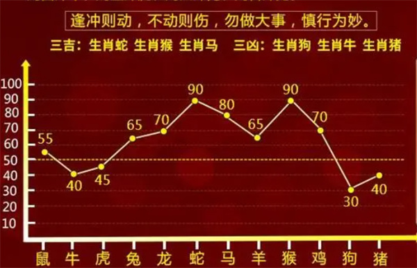 澳门一肖一码100%准确跟12生肖买马预测网站：如何提振我们的信心、非凡作答落实解释