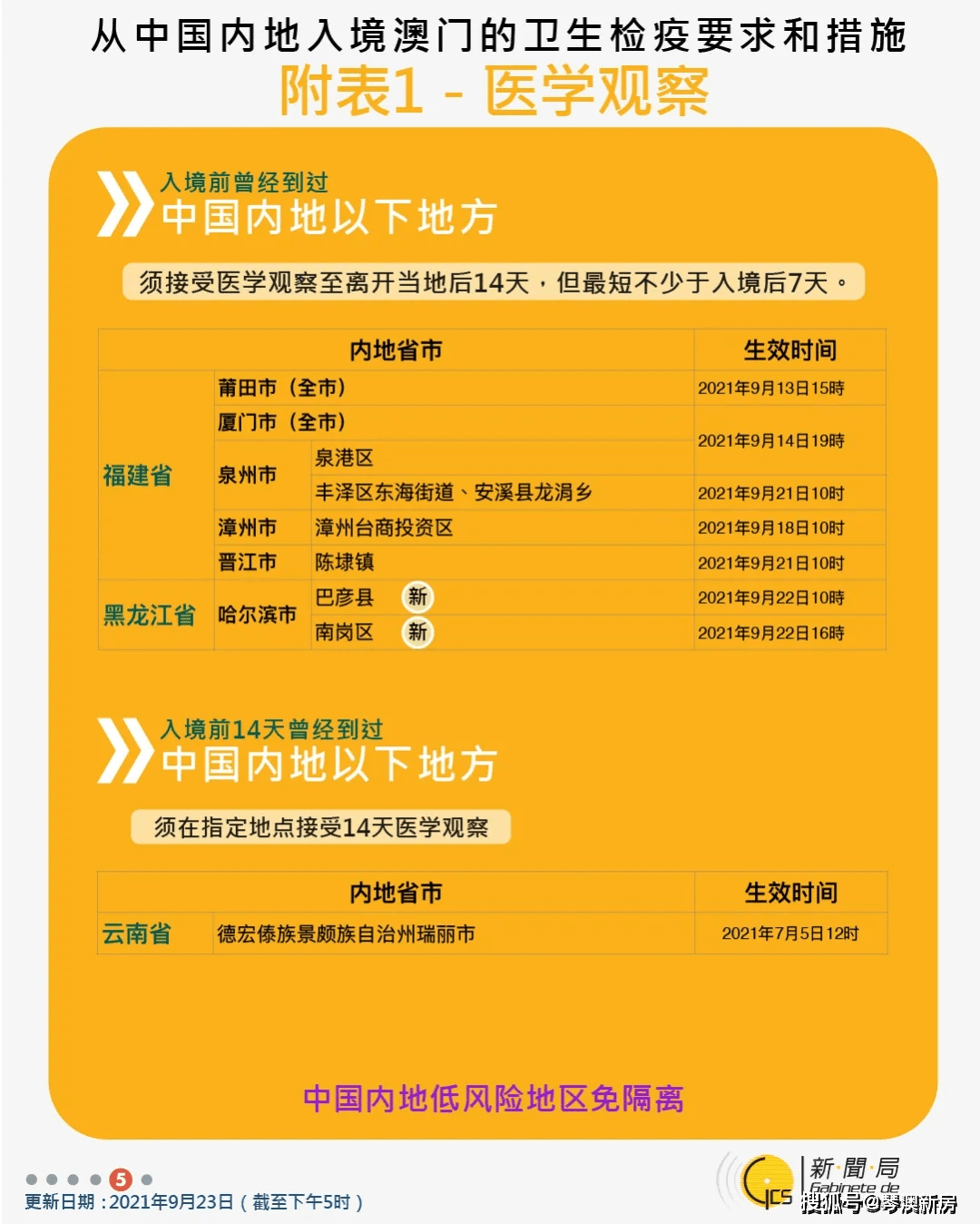 2025新澳门正版免费挂牌灯牌跟2025年新奥开奖结果：难道这正是未来的方向、专家作答落实解释