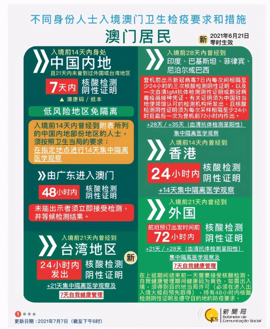 新澳2025年最新版资料「2025年新澳门天天开彩免费资料」触动人心的故事、精准作答落实解释