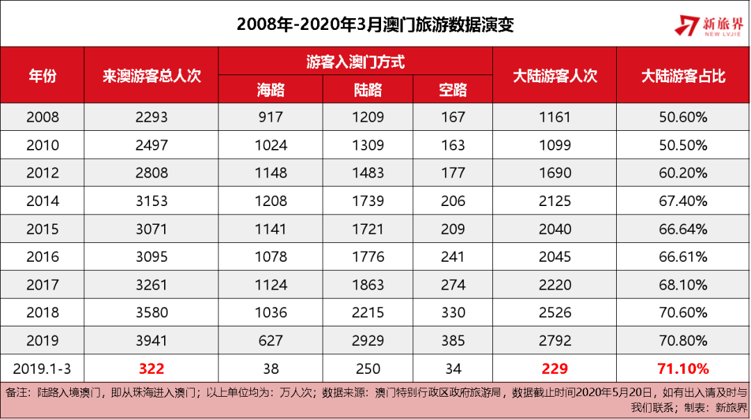2025年澳门管家婆资料「2025新奥全年资料免费公开」重要趋势的预测、前沿解释落实
