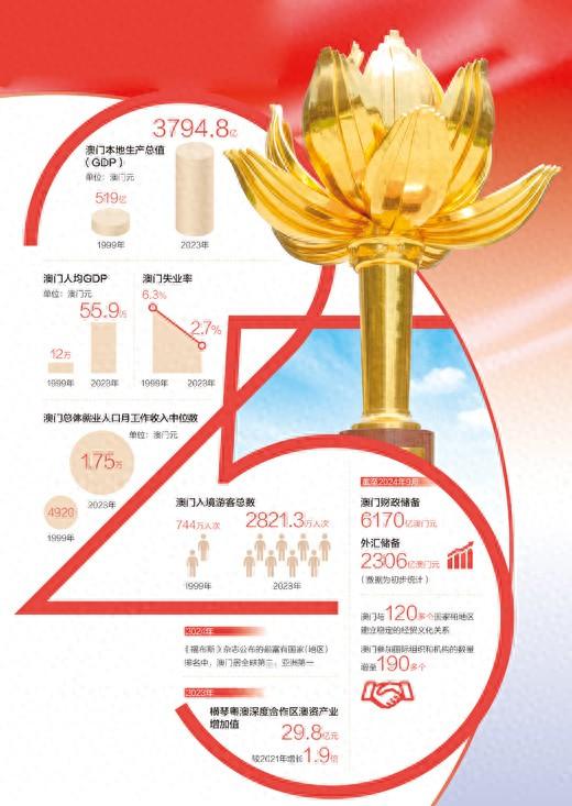 2025澳门挂牌正版挂牌「新奥彩最新资料全年」令人关注的案例、组合解释落实