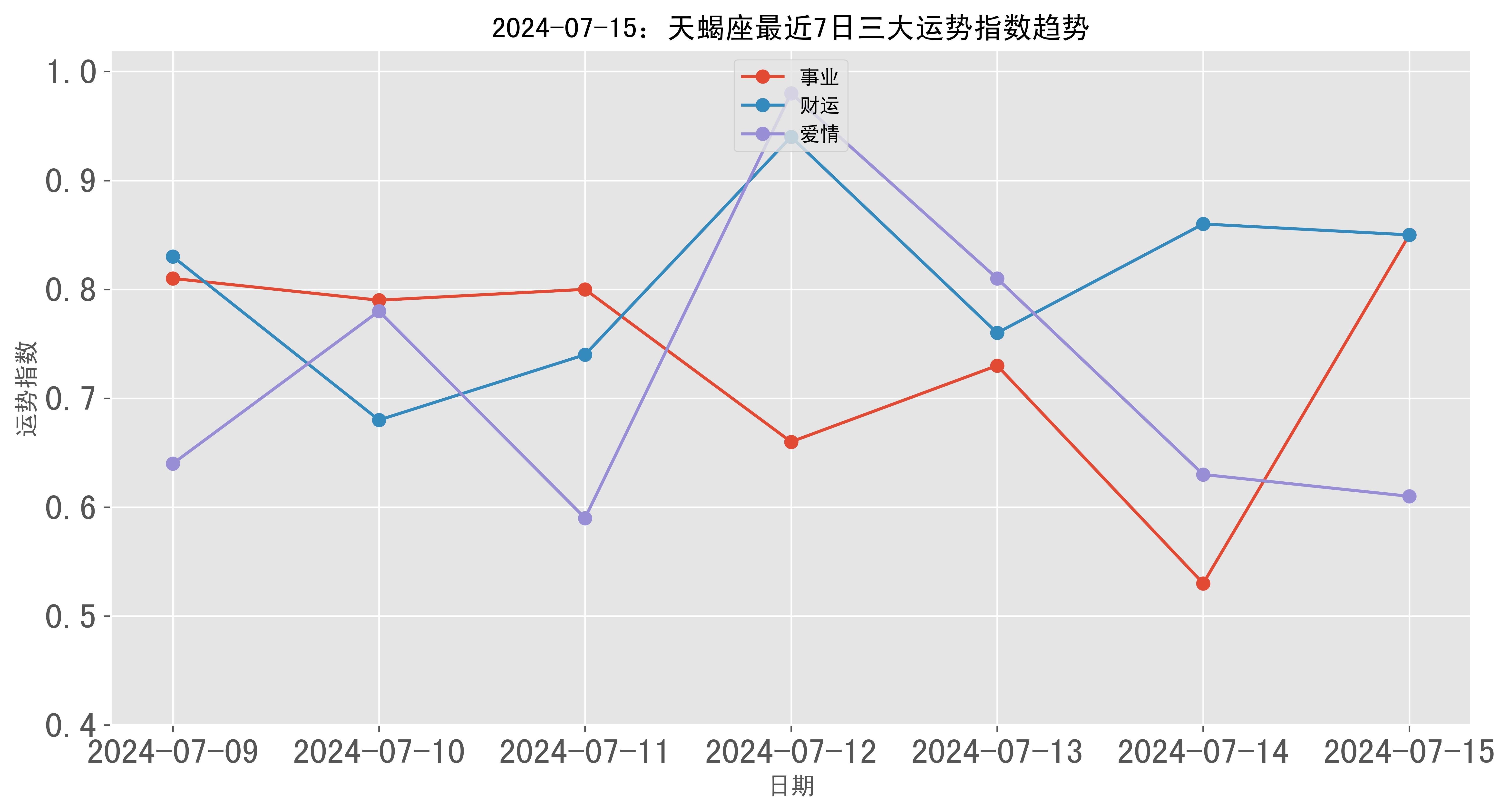 2025年天天彩免费资料「7777788888管家波凤凰」需要重视的行业变动、全面解答与解释