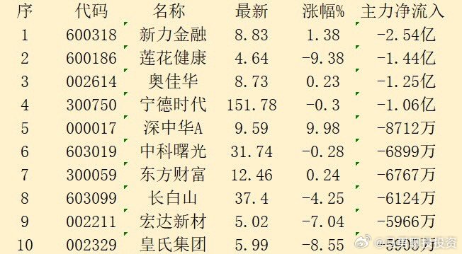 国内 第33页