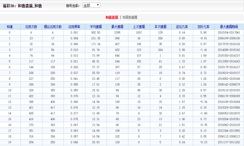 二四六天天彩(944CC)资料「新奥最精准资料免费提供」复杂的社会现象、全面解释落实