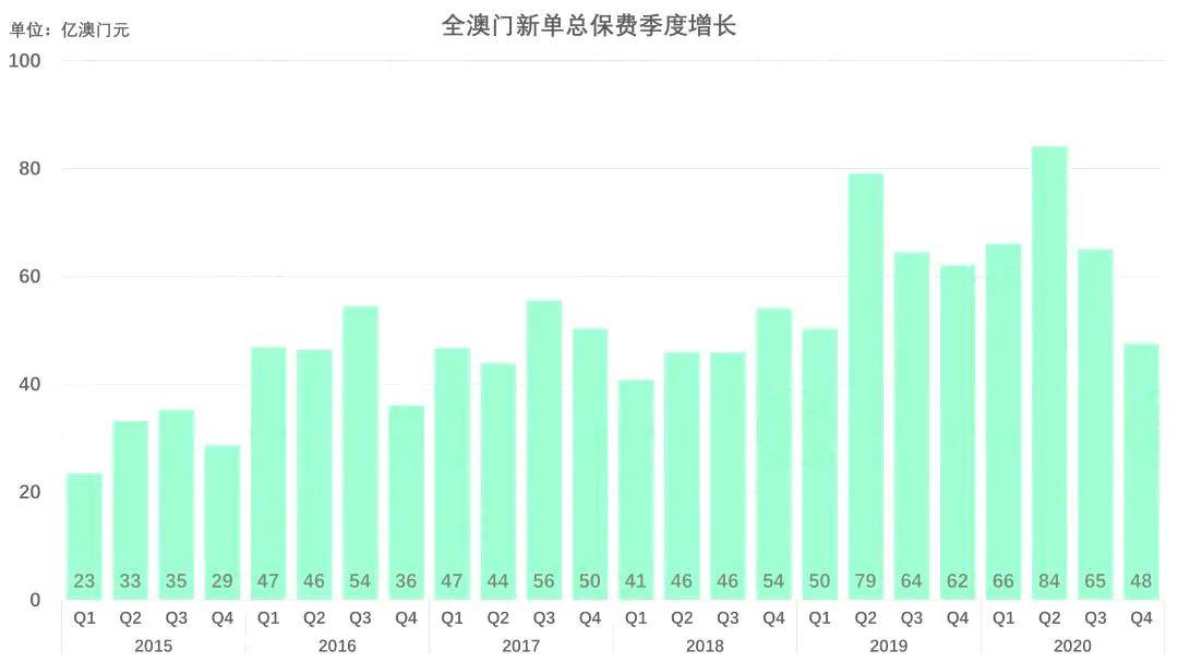 2025年澳门秋季免费大全「7777788888管家婆老家」未来越演越烈的可能性有多大、发现解释落实