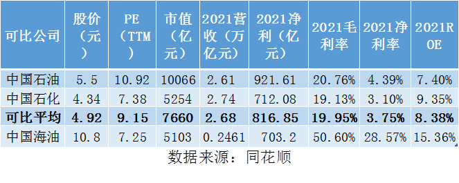 国际 第12页