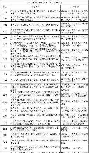 2025年新澳门免费大全「二四六天彩天天免费大全」引领变革的思想、精准作答落实解释