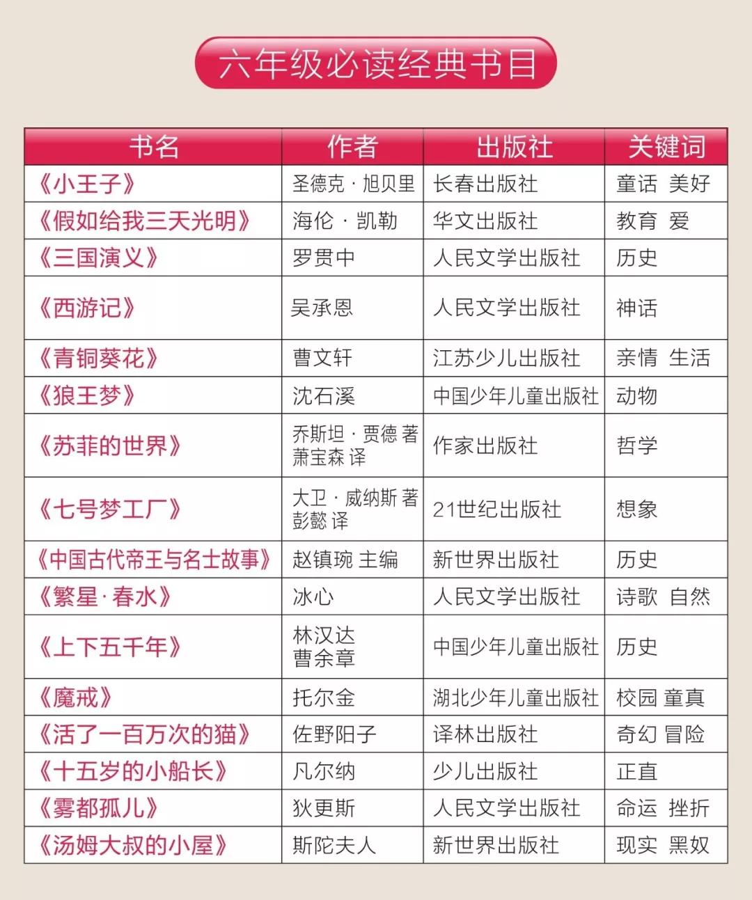 文化 第10页